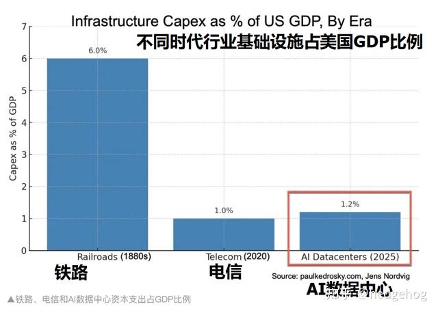 贝克资本董事长张克：AI赛道整体尚未进入泡沫阶段