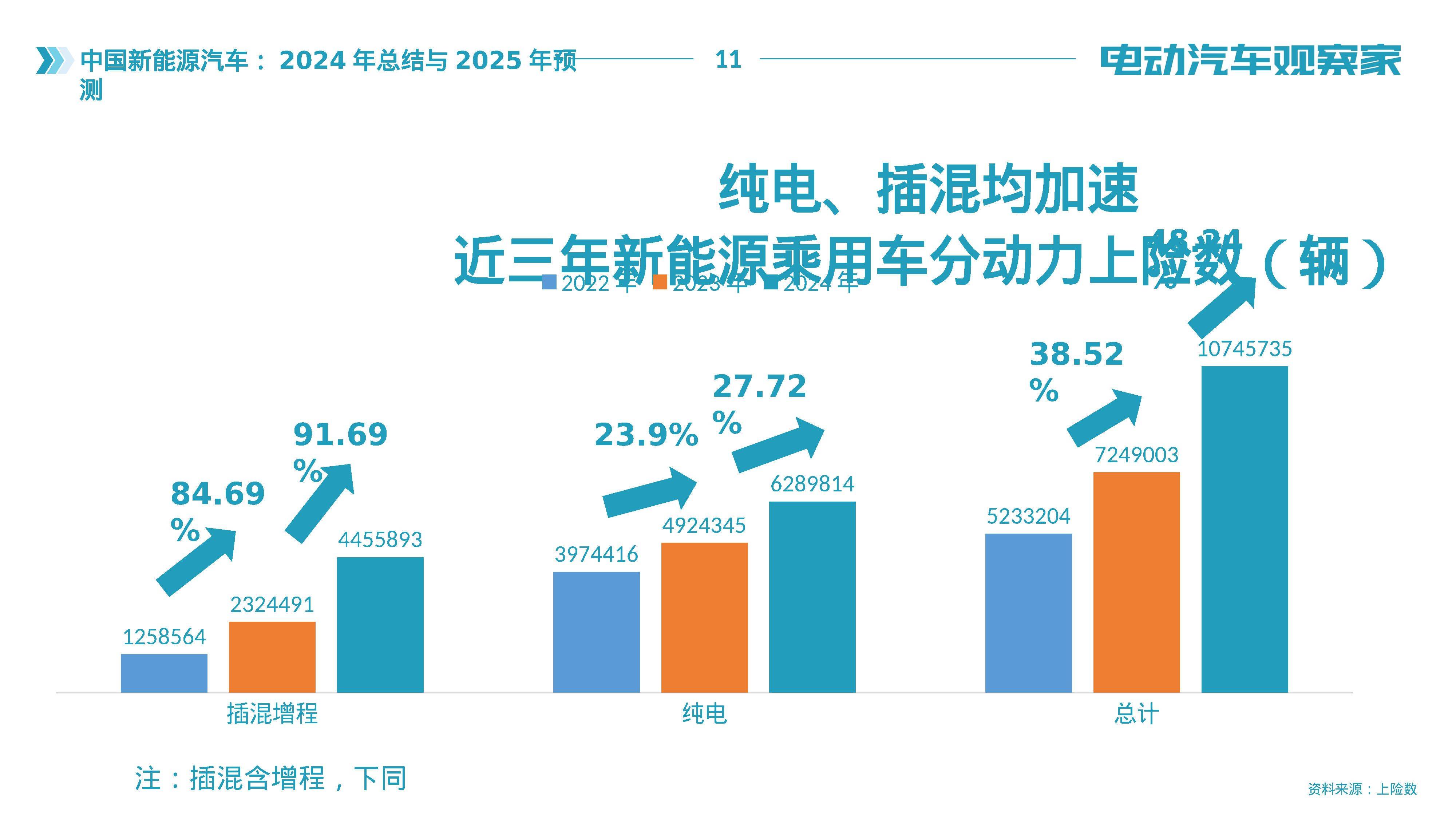 2025法律服务行业现状与发展趋势及前景预测_人保车险 品牌优势——快速了解燃油汽车车险,人保财险