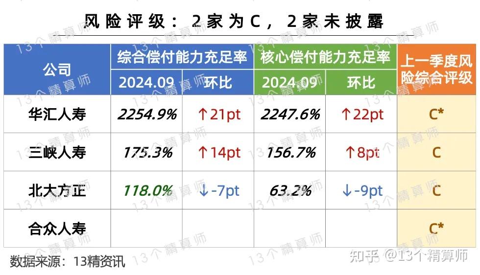 中国人寿前三季度总保费、新单保费、续期保费较上年同期均实现两位数增长