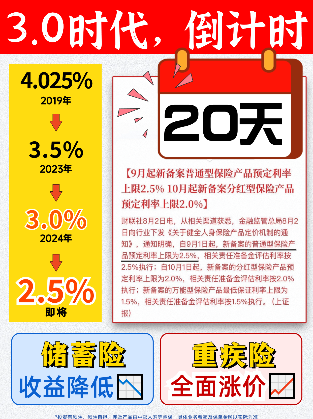 中国保险行业协会：当前普通型人身保险产品预定利率研究值为1.9%