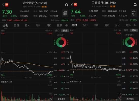 农业银行：前三季度实现归母净利润2208.59亿元，同比增长3.03%