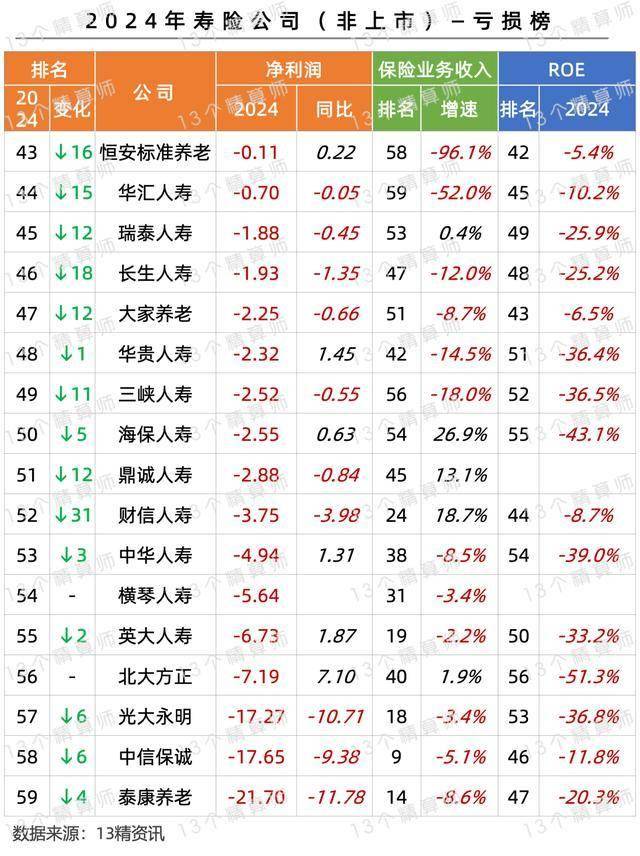 中国人寿前三季度总保费、新单保费、续期保费较上年同期均实现两位数增长