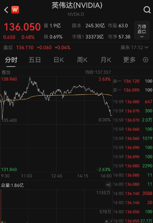 经纬早班车|苹果、亚马逊季报超预期,盘后股价大涨