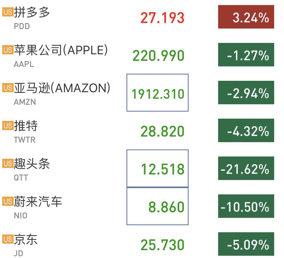 经纬早班车|苹果、亚马逊季报超预期,盘后股价大涨