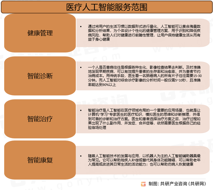 中国人工智能+交通运输行业调研：AI+交通的“黄金赛道”在哪?这些应用场景率先爆发_保险有温度,人保服务 