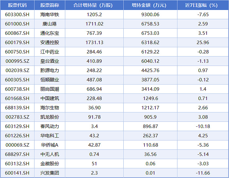 QFII选股“各有所好” 第三季度超120只A股获增持