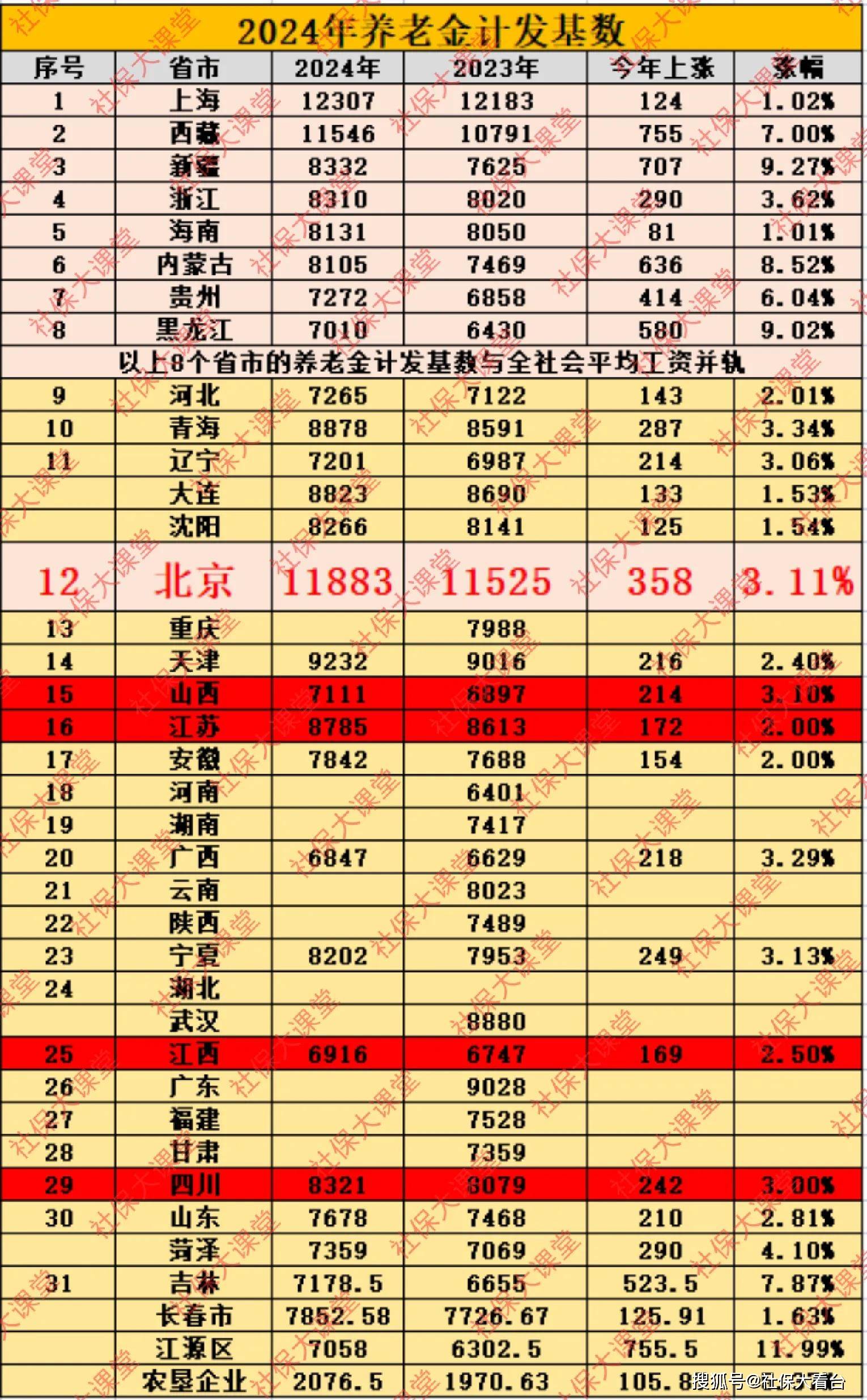 国家金融监督管理总局:养老理财产品试点地区扩大至全国