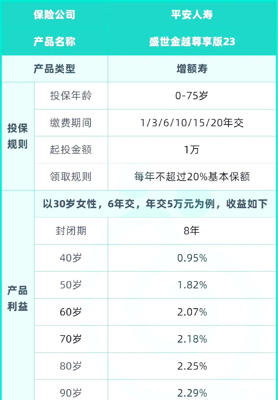 人身险产品预定利率最新研究值降至1.90%