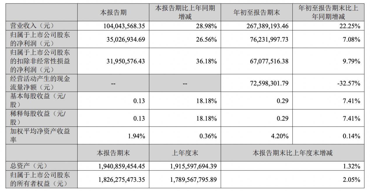 前三季度六大行营收净利双增