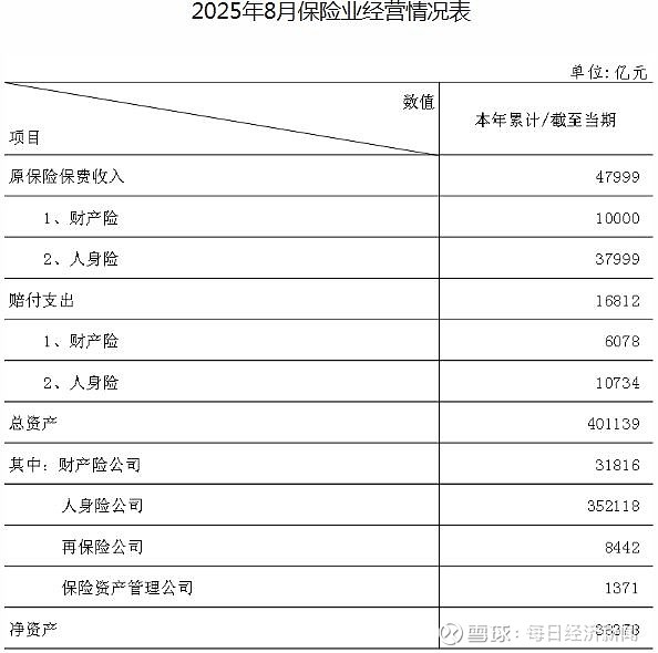 人身险产品预定利率最新研究值降至1.90%