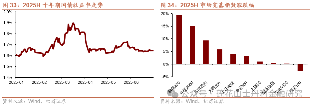 投资浮盈成上市险企利润“放大器”