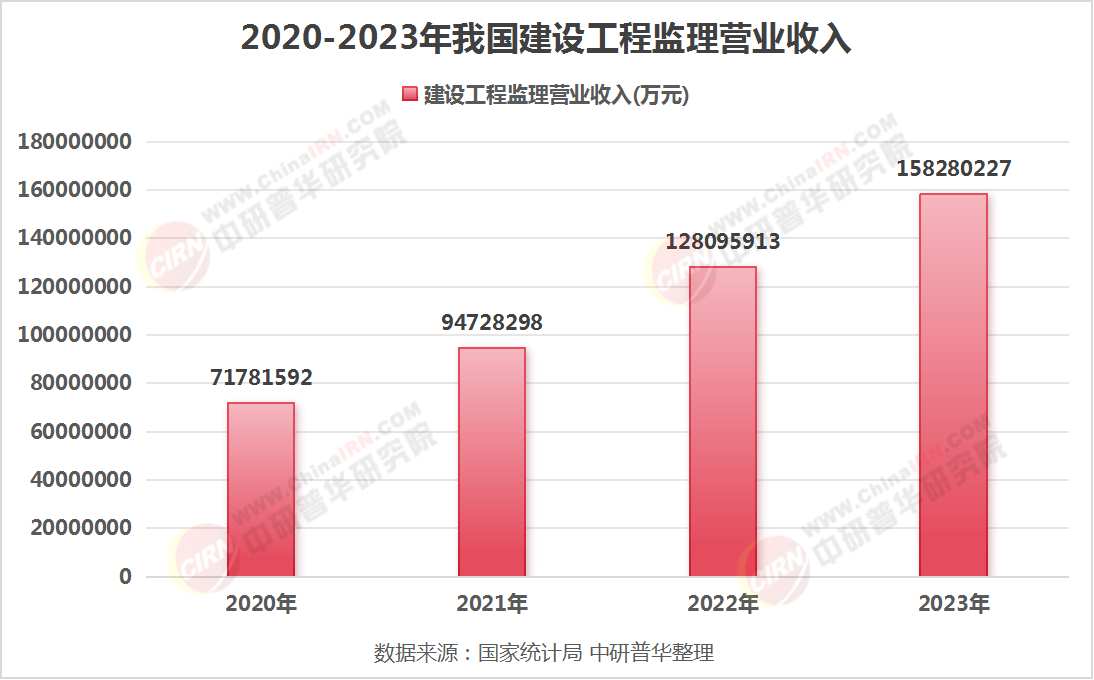 2025-2030中国装饰涂料行业市场爆发与投资策略_人保服务,人保有温度