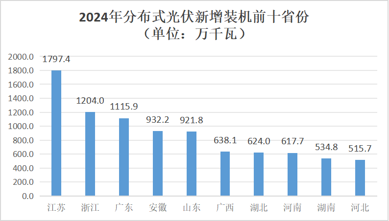 前三季度中国可再生能源新增装机同比增长47.7%