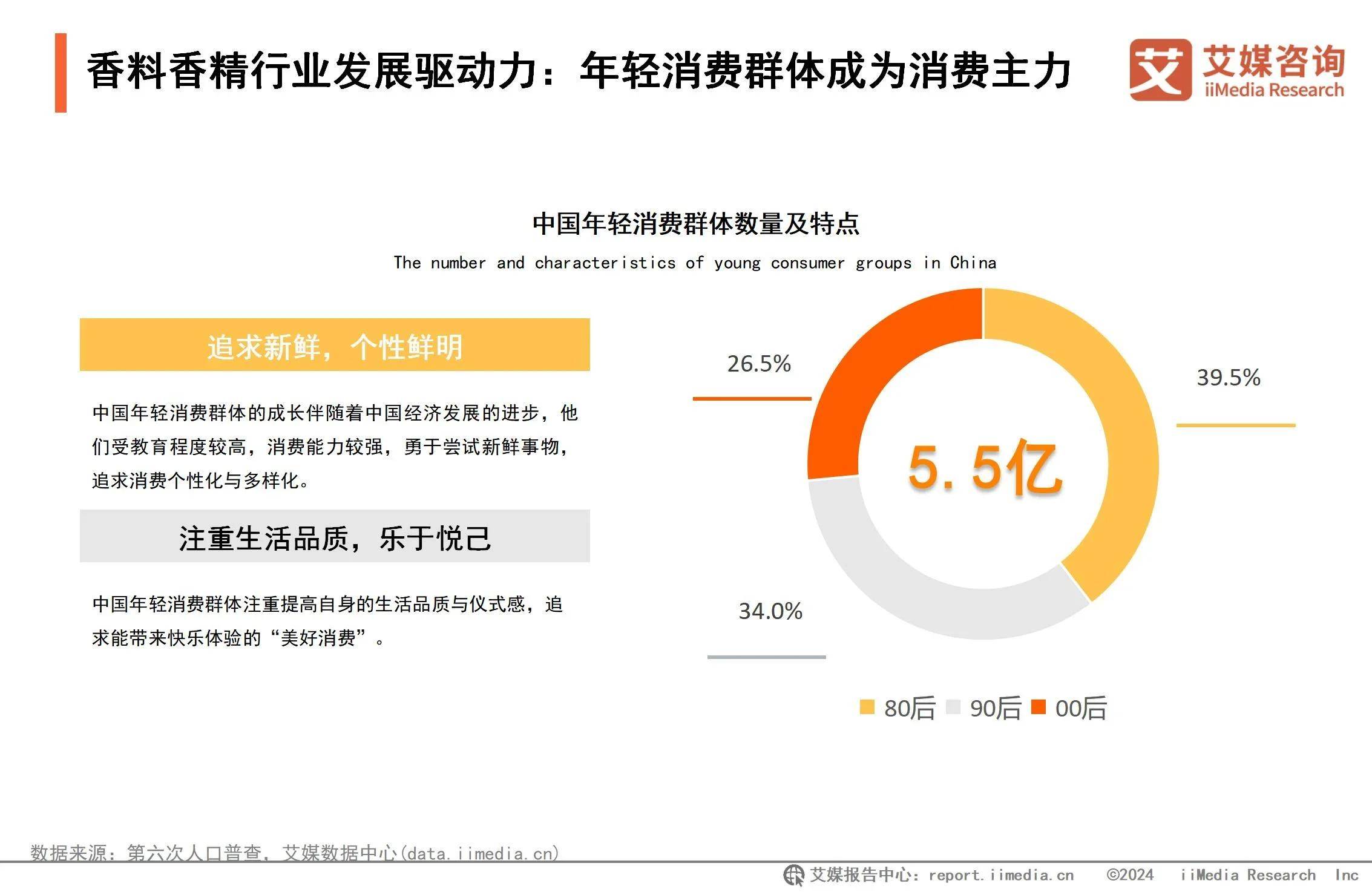 2025年洗护用品行业市场分析及产业投资报告_人保车险   品牌优势——快速了解燃油汽车车险,人保服务