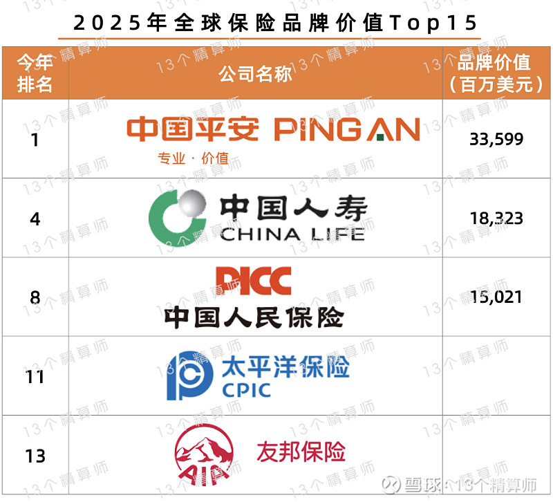2025年股权投资行业市场深度调研及未来发展趋势_人保车险   品牌优势——快速了解燃油汽车车险,人保车险