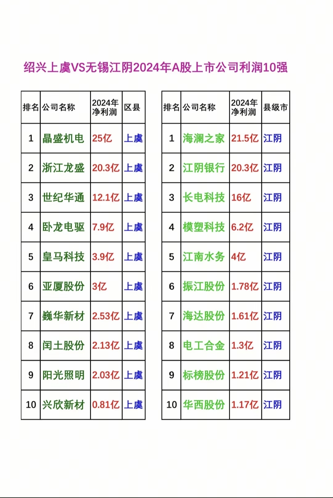 狂赚4260亿元!A股五大上市险企三季报告捷:投资大赚、银保大火、个险转型,哪个才是增长关键词?