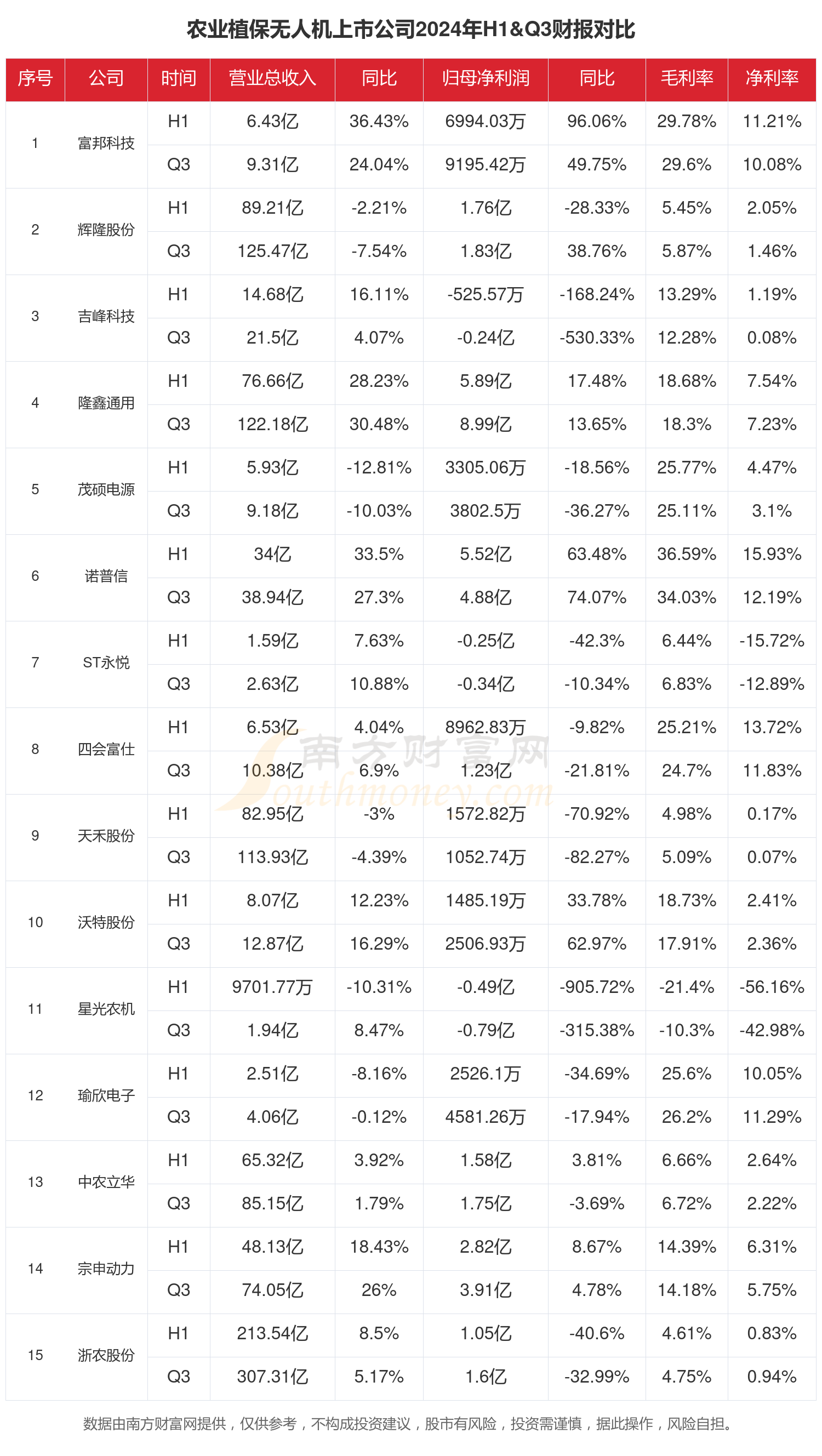 上市银行三季报零售AUM全洞察：多家较年初增长超10%，有机构前三季增量超去年全年