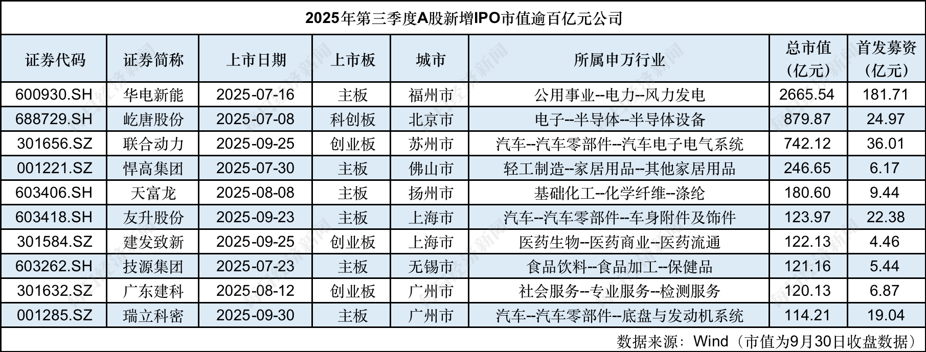 狂赚4260亿元!A股五大上市险企三季报告捷:投资大赚、银保大火、个险转型,哪个才是增长关键词?