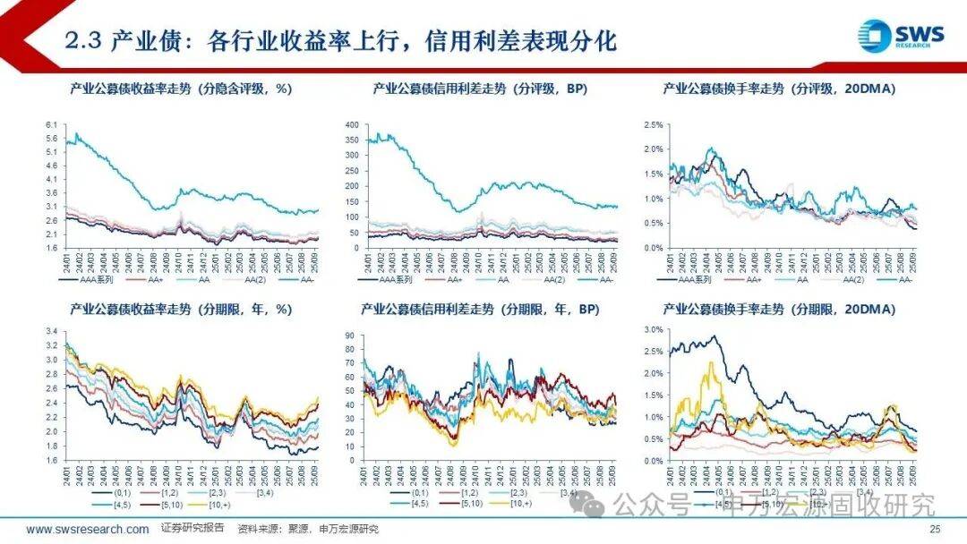 债市波动 挤压银行投资收益空间