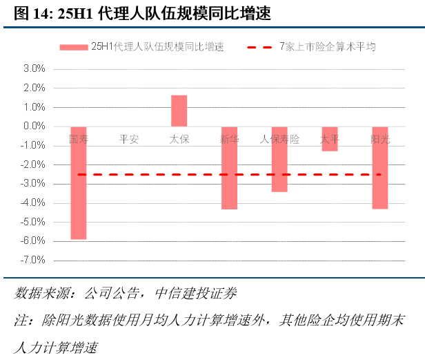 非车险“报行合一”破内卷