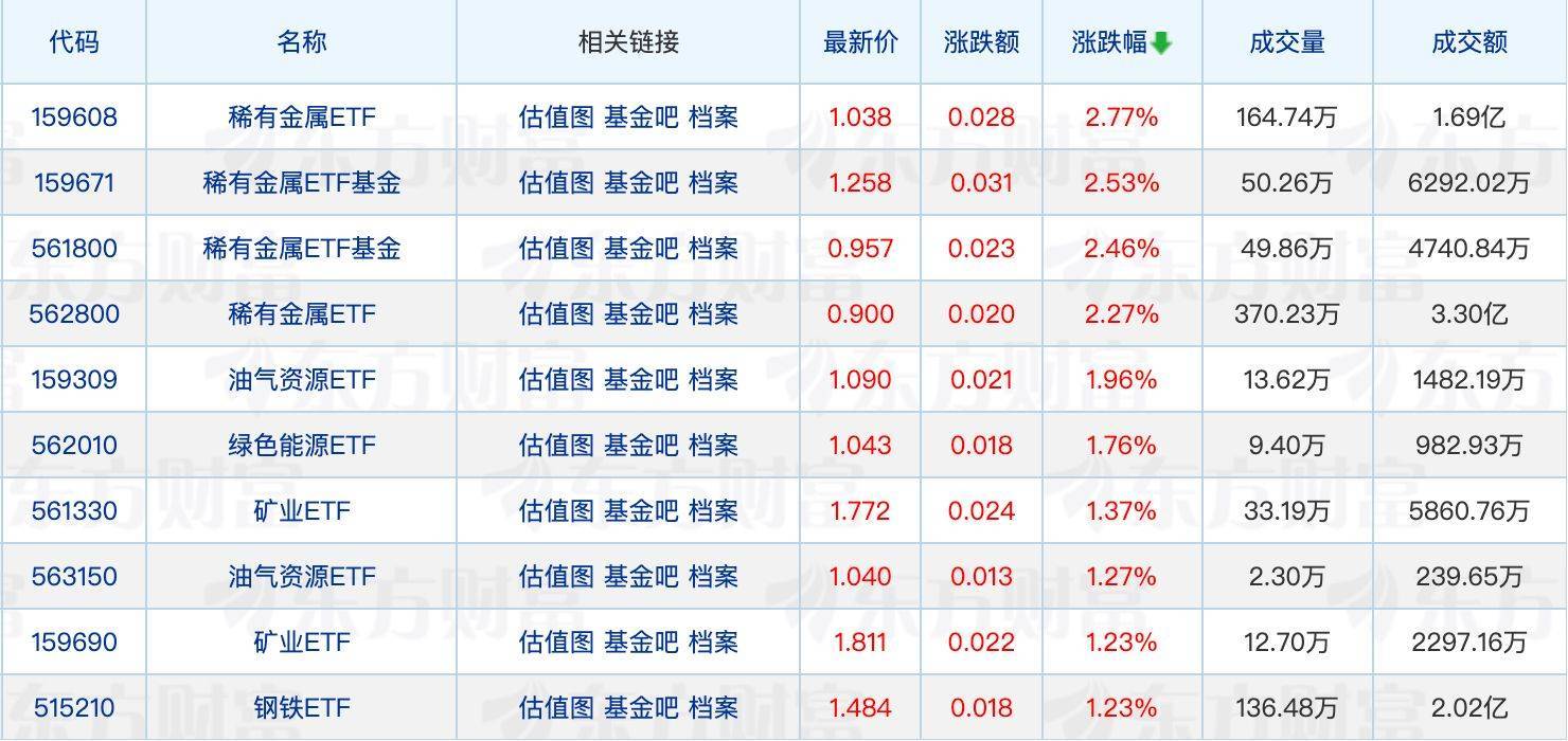基金发行头部效应愈加明显 多家中小公募“颗粒无收”
