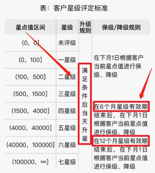 上市银行三季报零售AUM全洞察：多家较年初增长超10%，有机构前三季增量超去年全年