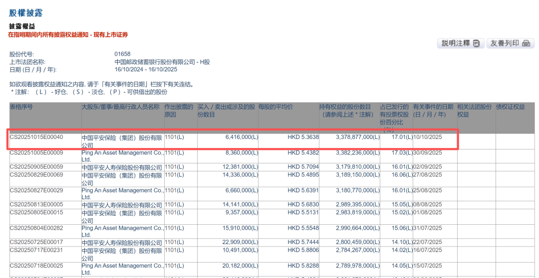 险资“买买买” 持仓A股市值超6500亿元