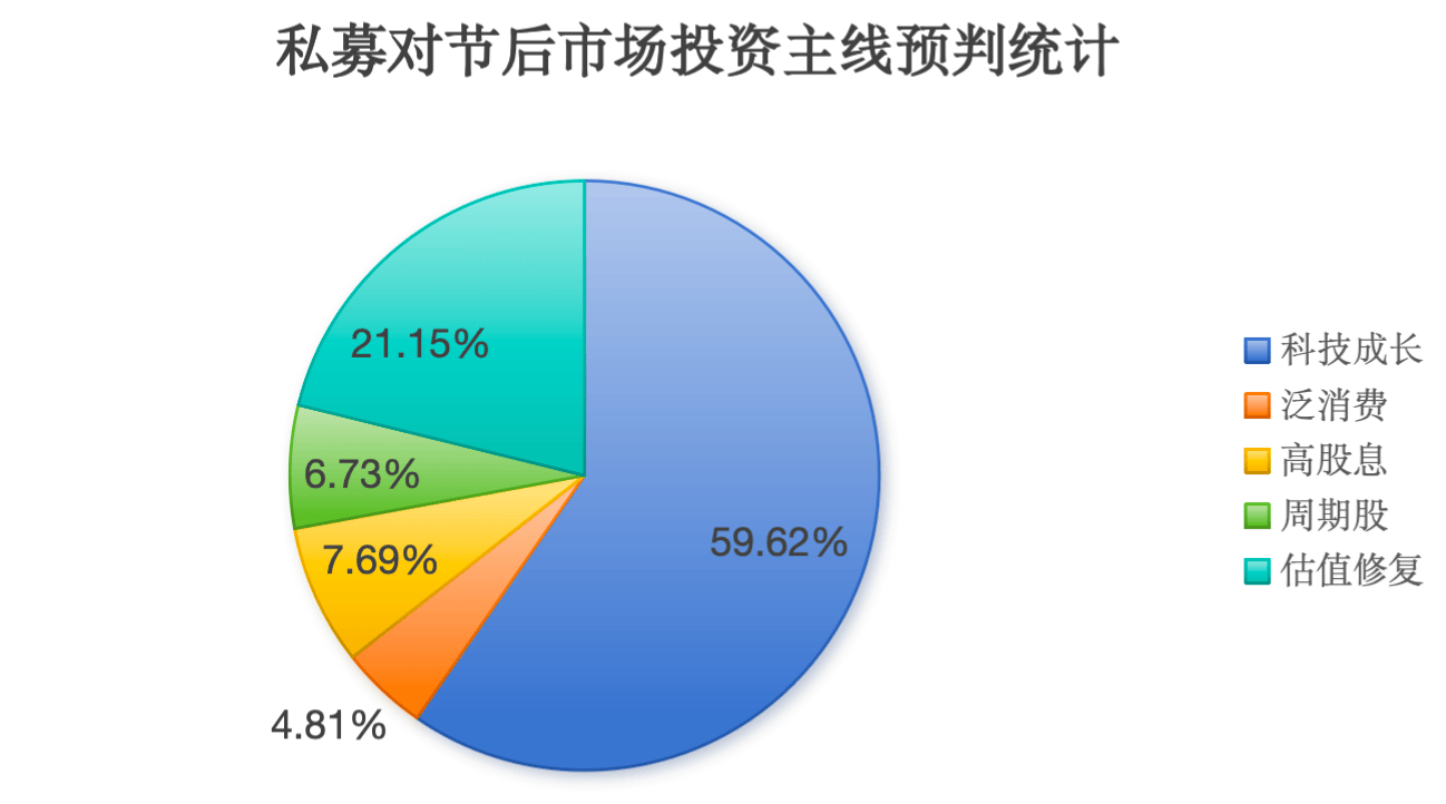 三季度外资公募高仓位布局科技成长板块