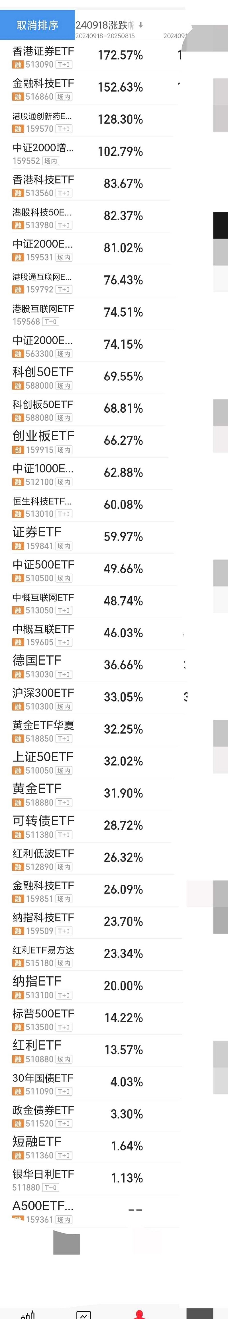 港股通ETF上新 投资标的首现非港股资产