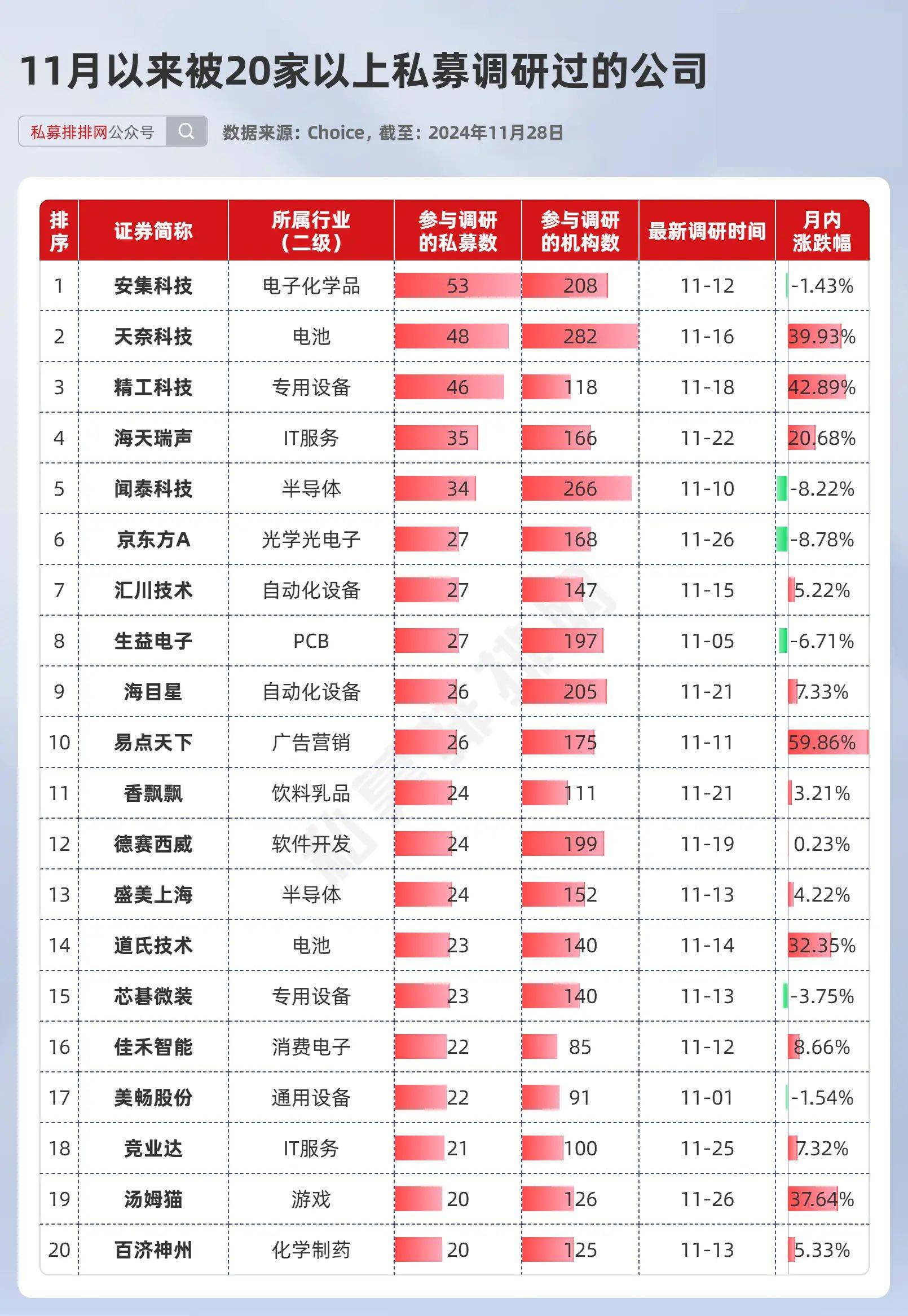 持仓“全景图”曝光 百亿级私募进攻瞄准两大方向