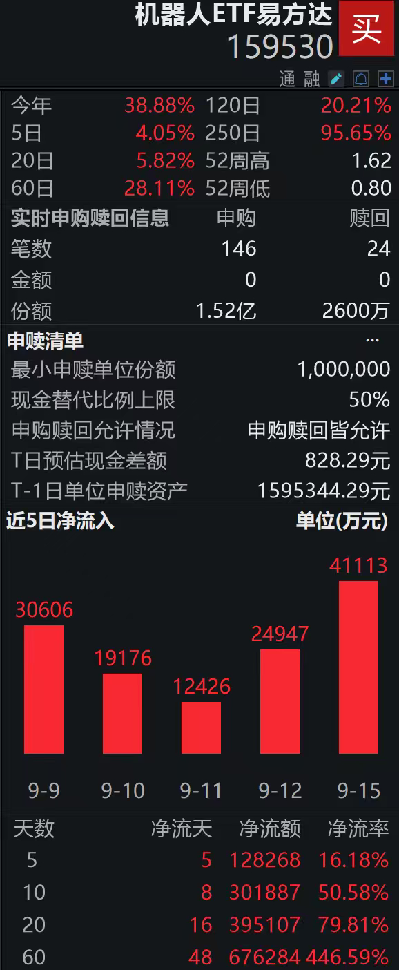 ETF规模10个月增长逾2万亿元