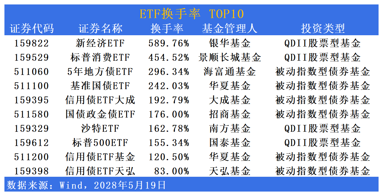ETF规模10个月增长逾2万亿元