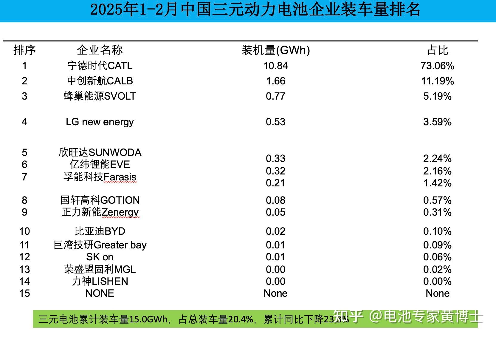 2025年中国磷酸铁锂(LFP)电池行业发展现状深度分析_保险有温度,人保财险 