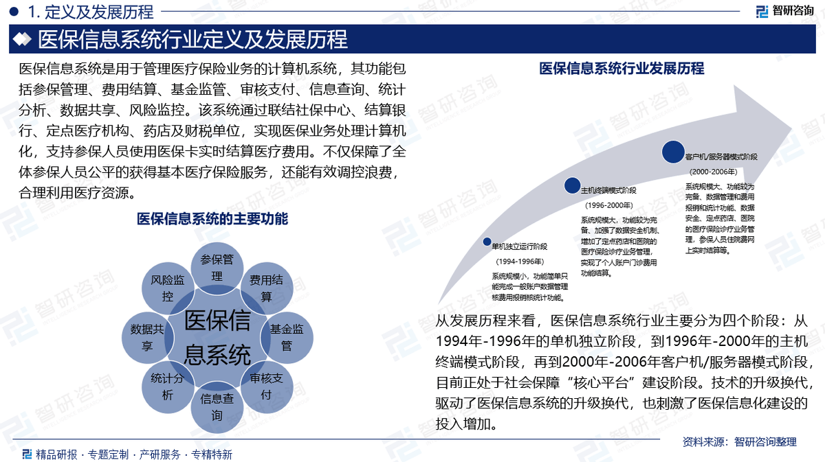 人保服务 ,人保车险_2025复合纤维行业全景调研及未来发展趋势预测
