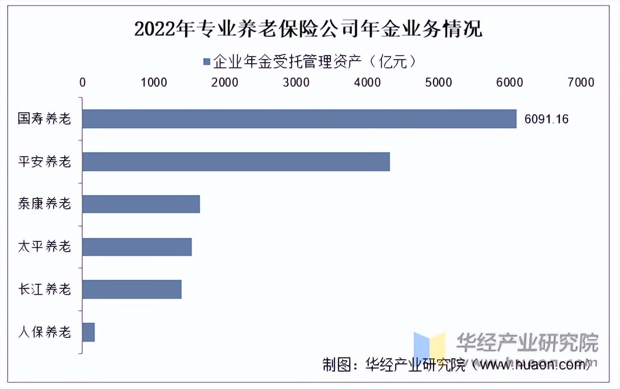 2025化工燃料行业市场深度调研及未来前景分析_保险有温度,人保服务