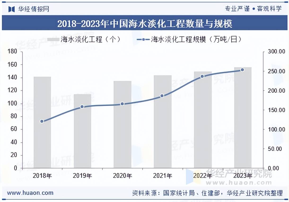 2025化工燃料行业市场深度调研及未来前景分析_保险有温度,人保服务