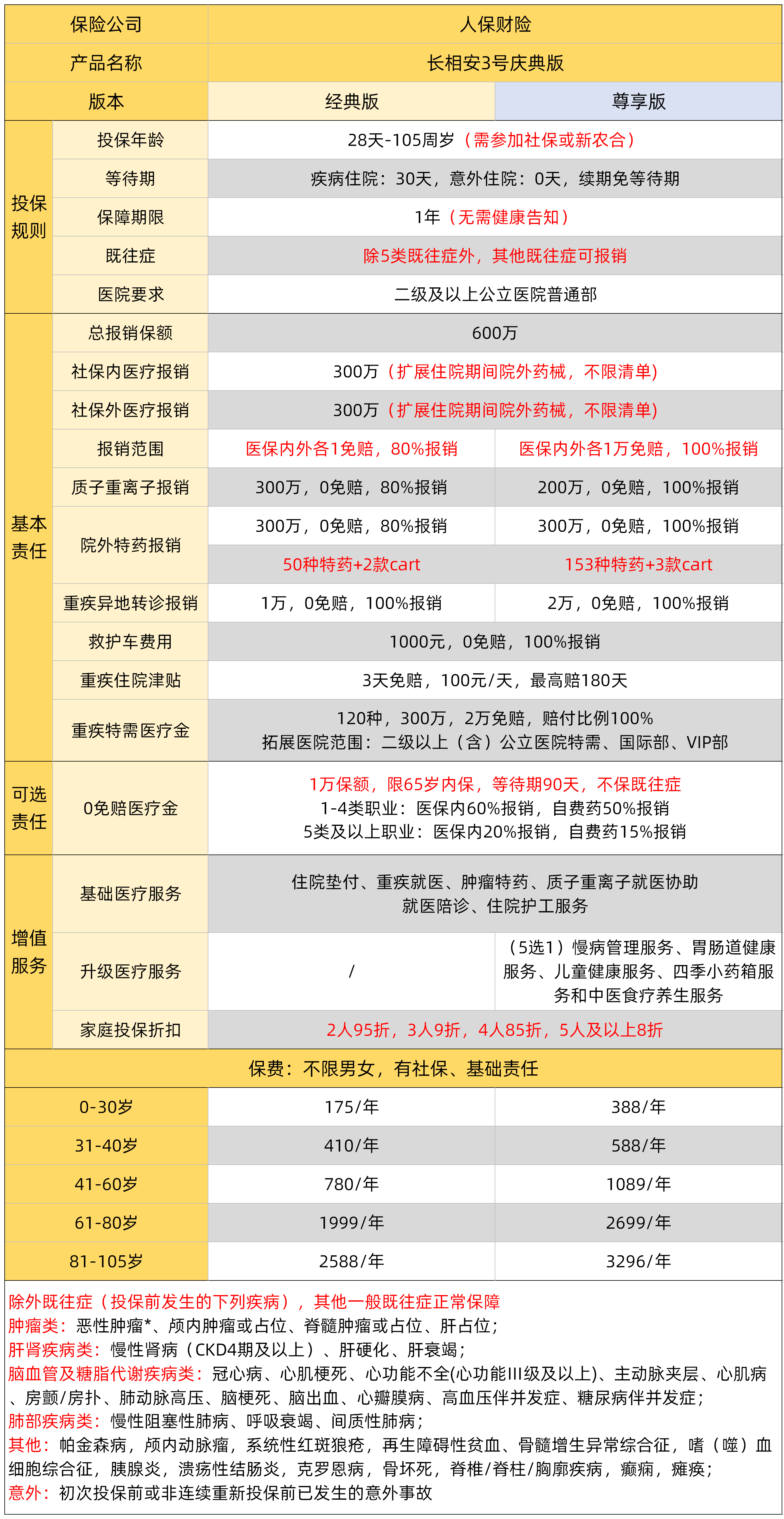 2025化工燃料行业市场深度调研及未来前景分析_保险有温度,人保服务