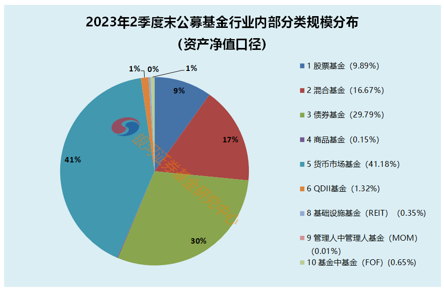 公募规模排位赛：谁在进位？谁在掉队？