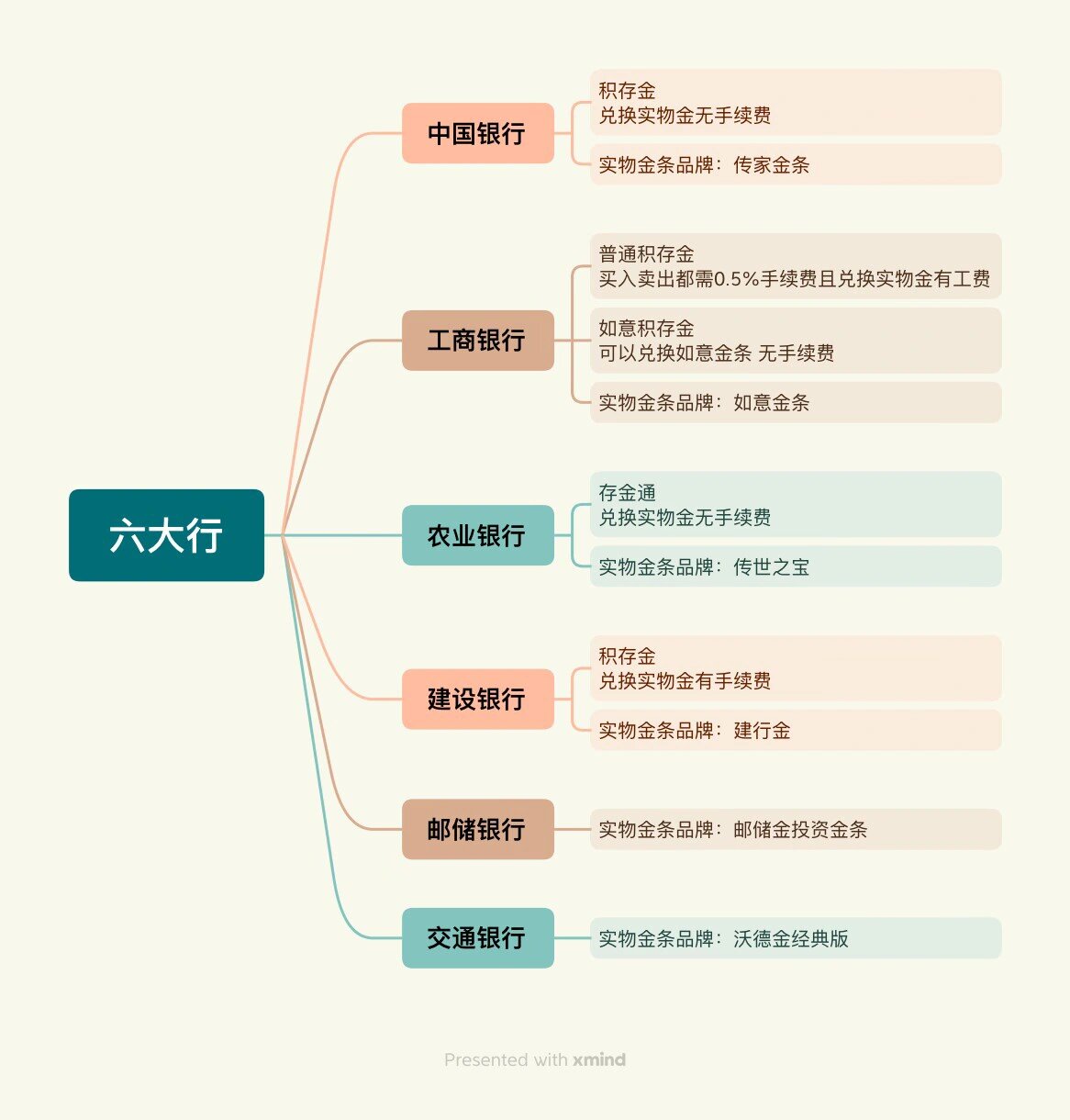 顺应市场形势变化 多家银行出手调整积存金业务