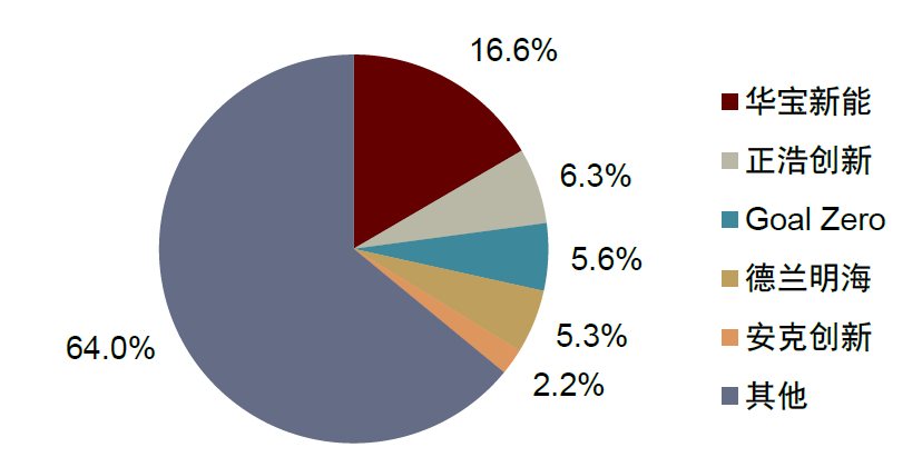 国内车险市场竞争白热化 新能源车险“出海”找“蓝海”