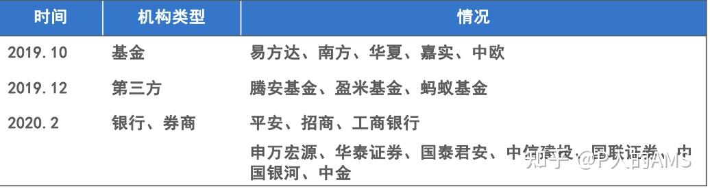 机构“跑步”入局 基金投顾打响“人才协作战”