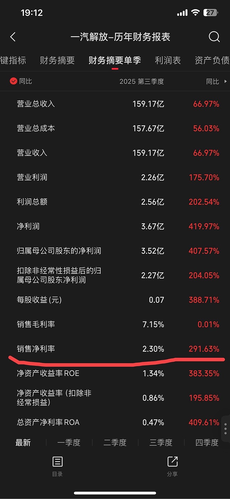 前三季度42家上市银行非利息收入同比增长5%