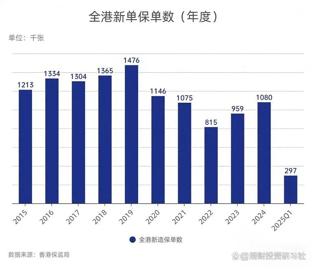 前三季度非上市人身险公司净赚超600亿元