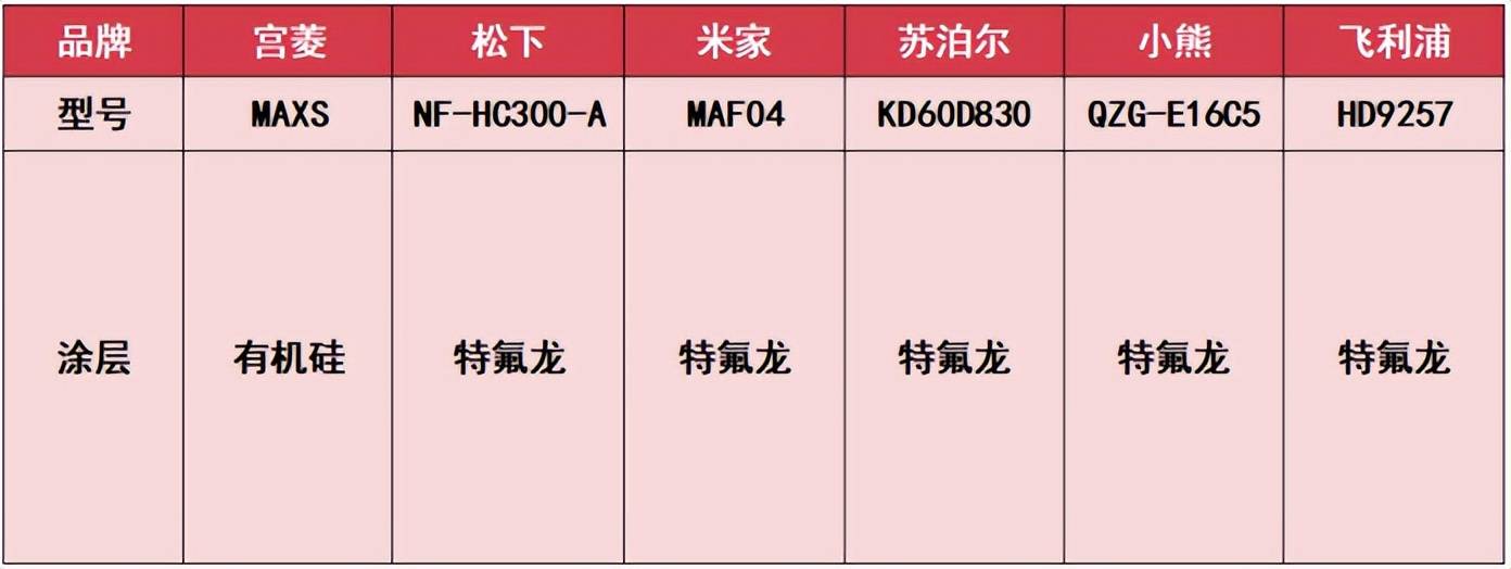 2025-2030年空气炸锅行业市场品牌溢价形成与高价值用户争夺策略_人保车险 品牌优势——快速了解燃油汽车车险,人保服务