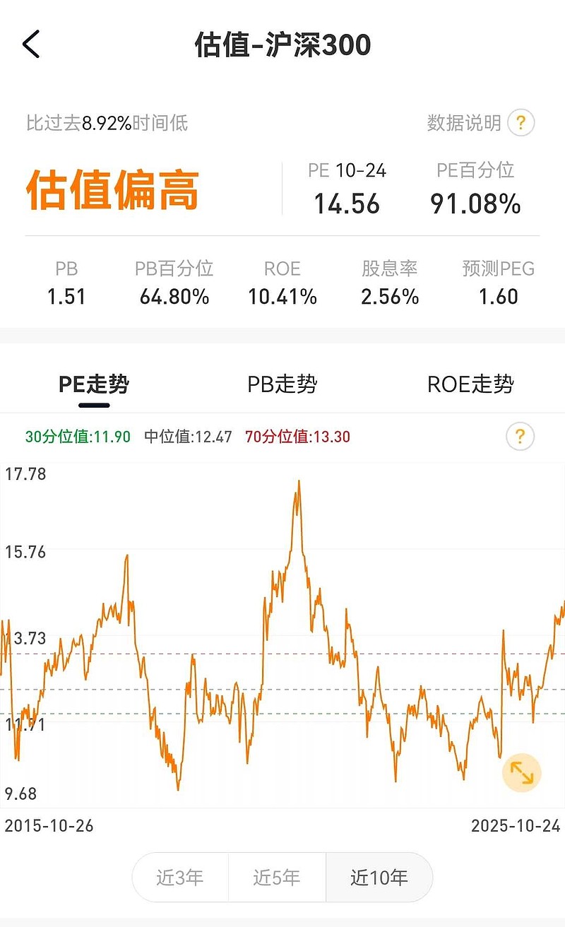 南方智信混合基金Q3净值创新高 收益率36.69%大幅跑赢宽基指数