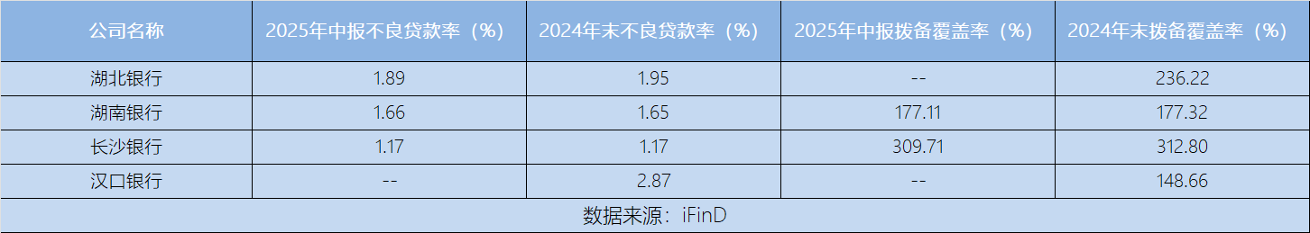 上市银行三季报透视：营业收入合计超4.3万亿元 息差释放企稳信号
