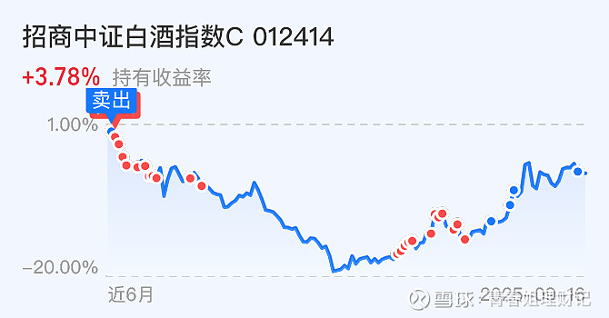 南方智信混合基金Q3净值创新高 收益率36.69%大幅跑赢宽基指数