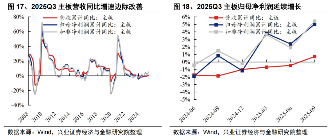 上市险企三季报净利润高增背后:投资收益增厚,负债端供需两侧优化