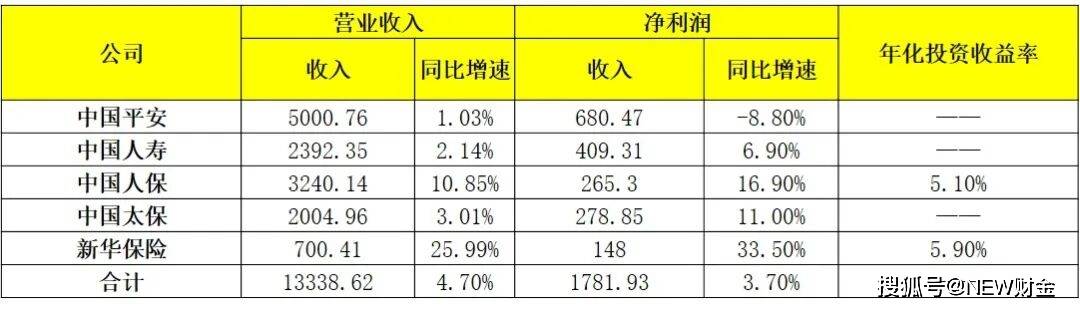 上市银行三季报透视：营业收入合计超4.3万亿元 息差释放企稳信号