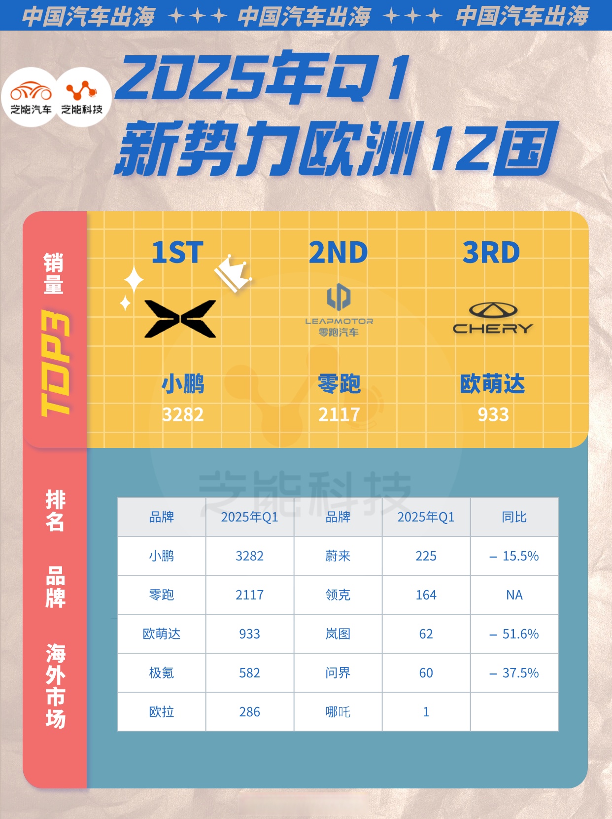 2025-2030年剃须刀行业技术壁垒与高端市场投资分析_人保车险   品牌优势——快速了解燃油汽车车险,保险有温度